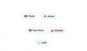 Infinite Craft: Here’s How To Make Luffy